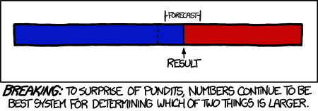 F Mira, Sean McGrath και Randall Munroe