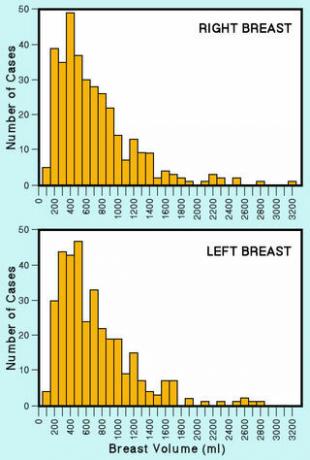  Το σχήμα προσαρμόστηκε από τους Coltman et al. (2017).